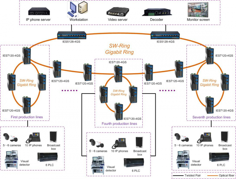 Industry 4.0 – Intelligent industrial production