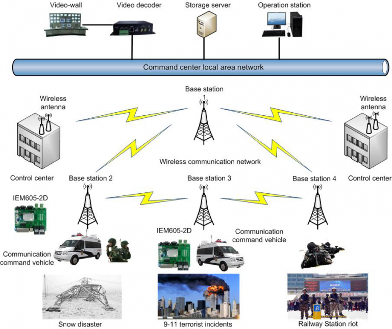 Public security emergency command system