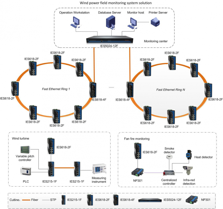 Wind Power Monitoring