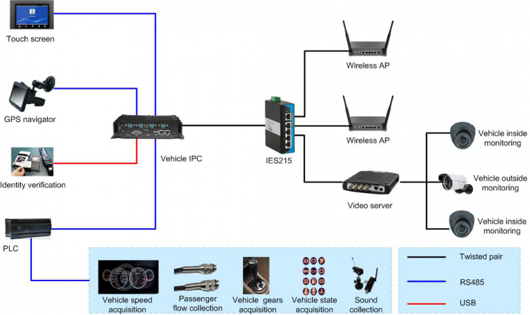 Driving vehicle monitoring system