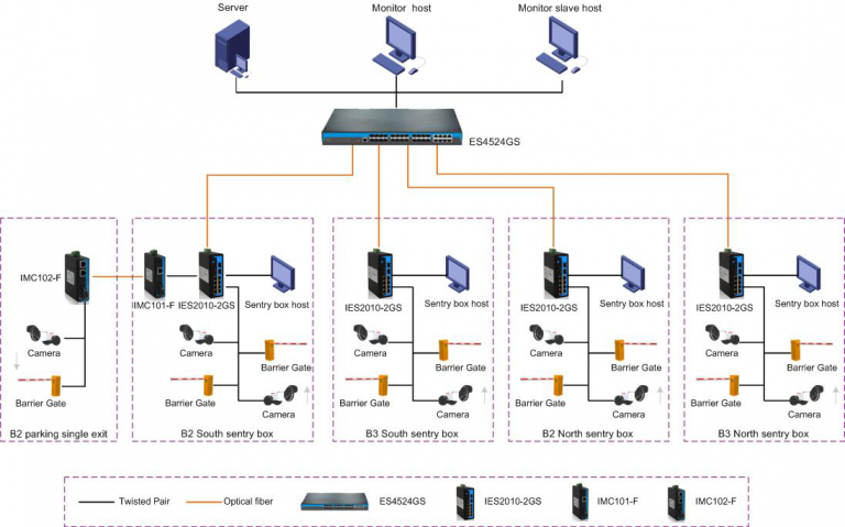 Intelligent parking management system