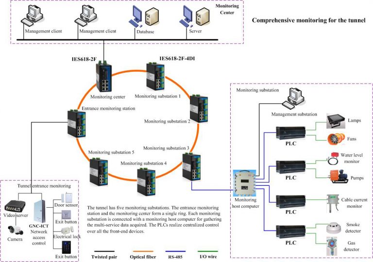 Integrated Monitoring System for the Cables of Qingdao Tunnel