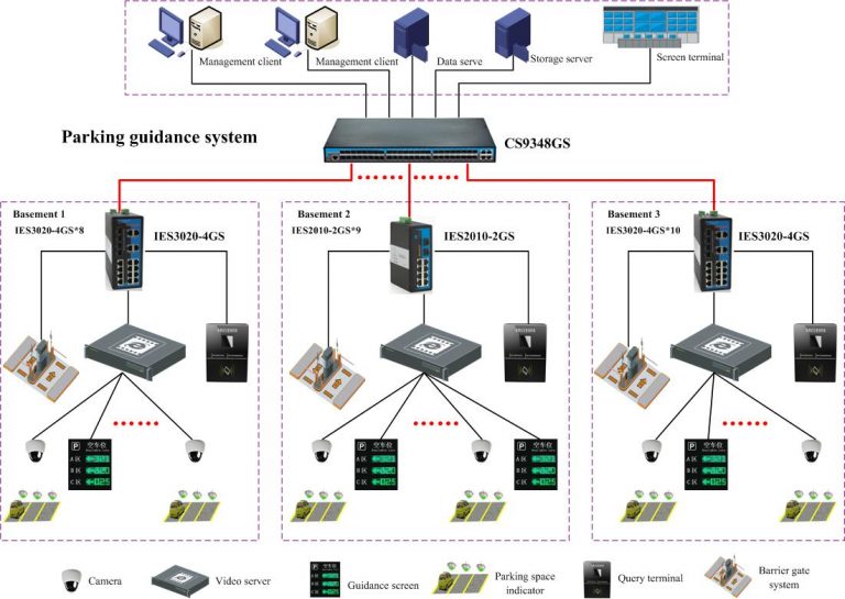 Parking Guidance System for Intelligent Parking Lot of Binhe Times