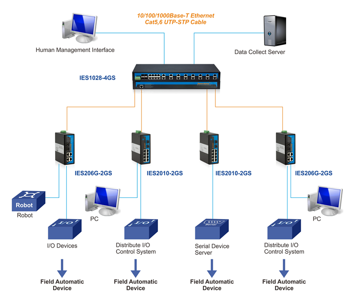 ies1028-4gs-1app