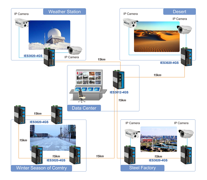 ies3012g-4gs-1app