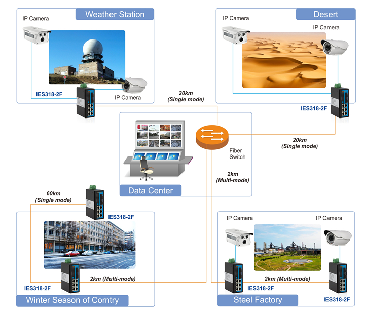 ies318-2f-app