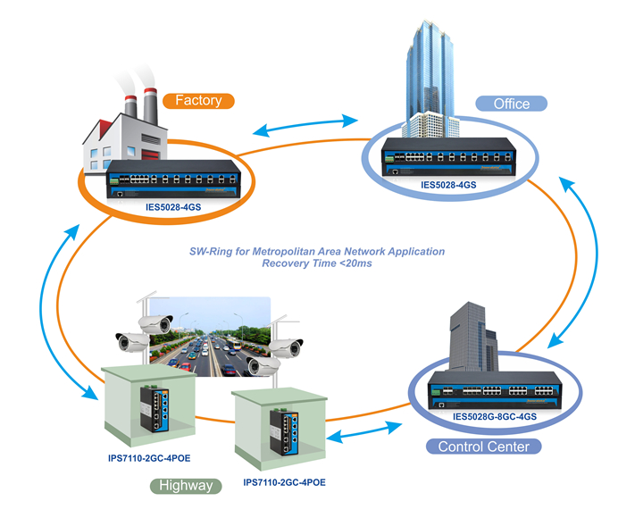 ies5028-4gs3app