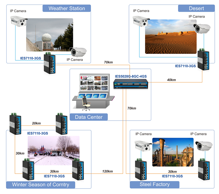 ies7110-3gs1app