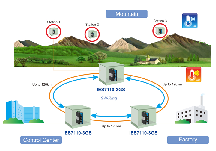 ies7110-3gs2app