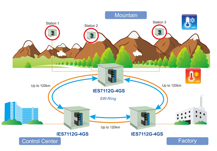 ies7112g-4gs-4app