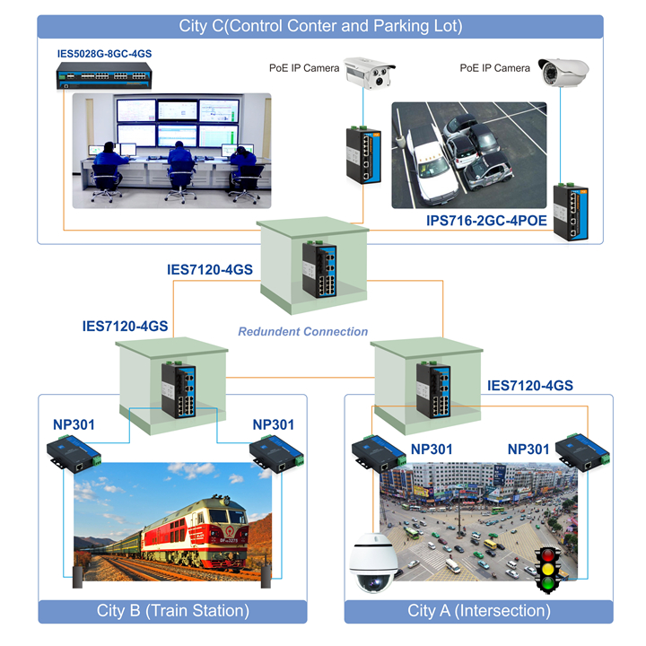 ies7120-4gs-1app