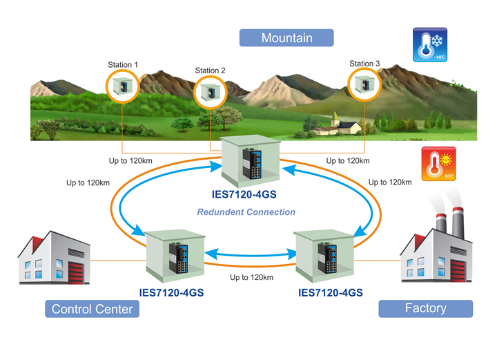 ies7120-4gs-2app