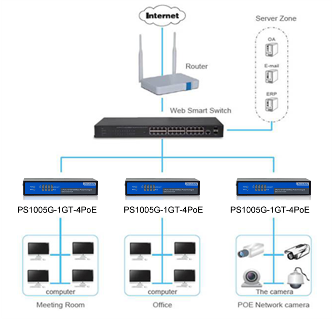 ps1005g-1gt-4poe-app