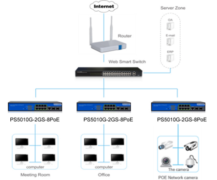 ps5010g-2gs-8poe-app