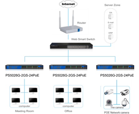 ps5026g-2gs-24poe-app