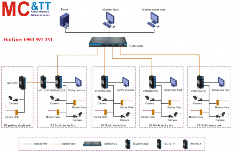Ứng dụng Switch công nghiệp và bộ chuyển đổi quang điện công nghiệp 3Onedata trong hệ thống quản lý bãi đỗ xe thông minh